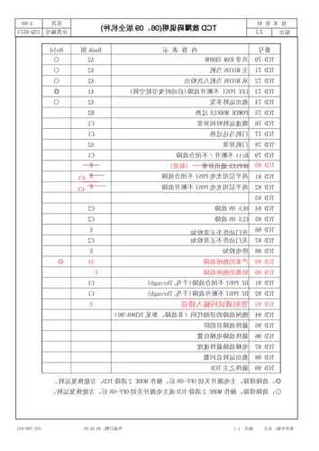 永大电梯y15电梯型号，永大电梯15故障分析