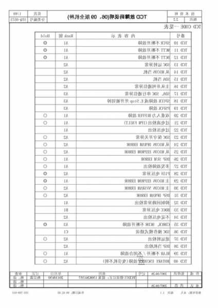 永大电梯y15电梯型号，永大电梯15故障分析