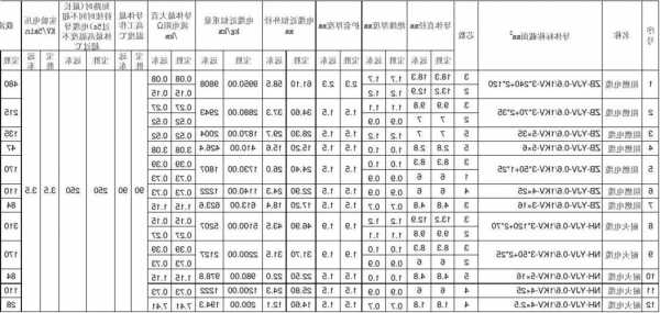 四川远东电梯电缆型号表？远东电缆成都办事处？