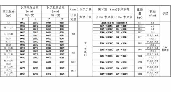 日立电梯功率型号表示，日立电梯功率型号表示什么？