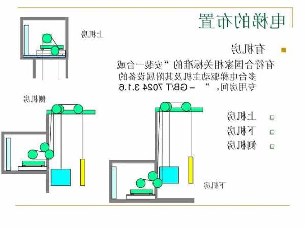 富士通电梯模块型号？三江电梯迫降模块型号？