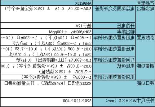 电梯电气接地电阻仪表型号，电梯电气接地电阻仪表型号规格！