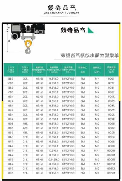 松日电梯用的钢丝绳型号，电梯用钢丝绳规格型号大全？