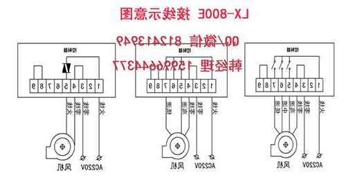 辽宁电梯新风机型号，辽宁新风电控维修