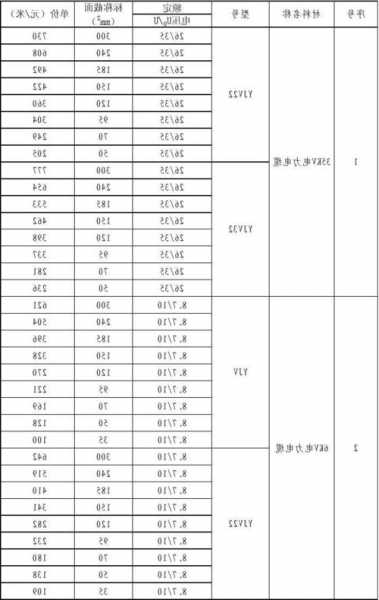 电梯随行电缆价格和型号？电梯随行电缆价格和型号图片？