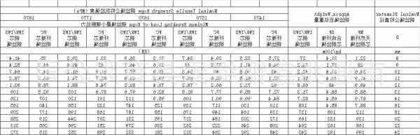 电梯钢丝绳型号NF代表什么？怎么算电梯钢丝绳长度？