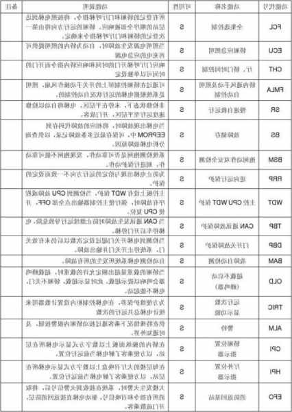 电梯型号gsm，电梯型号品种代号字母