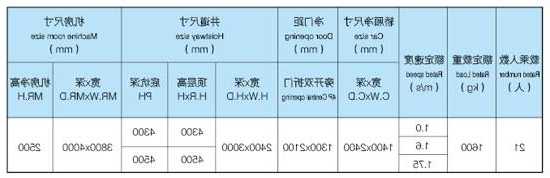 福建医用电梯怎么选型号？医用电梯价格多少？