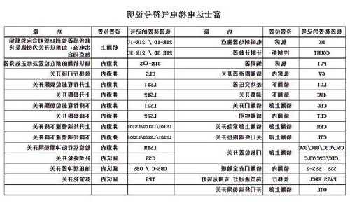 富士达电梯发光管型号区别，富士达电梯ifc6板灯的含义？