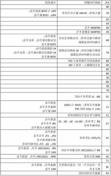 新富士电梯型号维修，富士达电梯维修手册？