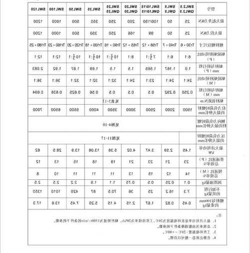 电梯生产设备及工装型号，电梯产品型号示例？