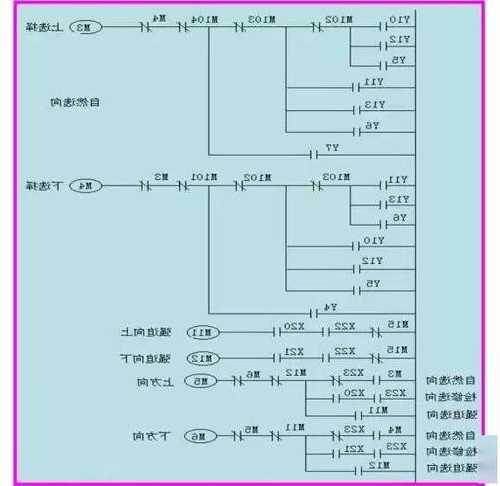 日立电梯plc型号，日立电梯plc控制程序图！