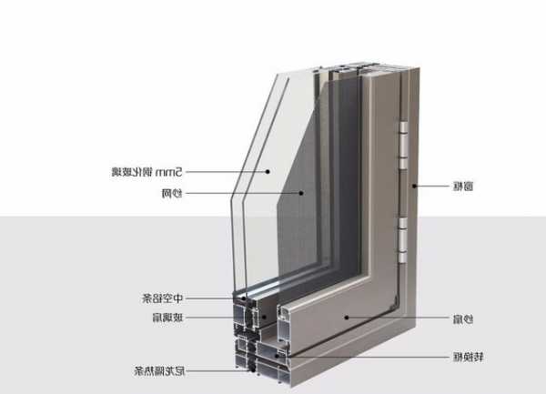 电梯4楼断桥铝怎么选型号，四层断桥铝门窗！