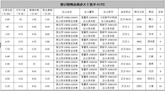 电梯八大品牌型号对比表，电梯品牌排序