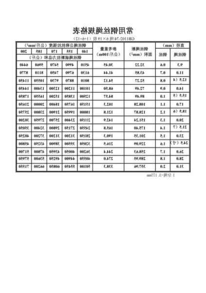 电梯钢丝绳型号规格表，电梯钢丝绳型号规格表格