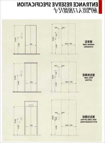 电梯房门怎么选规格型号，住宅电梯门尺寸国家标准？