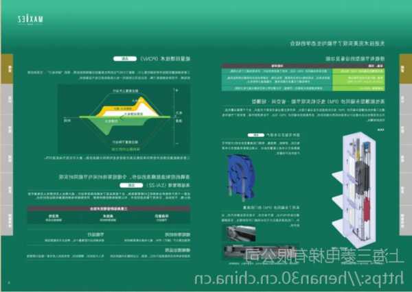 三菱进口电梯型号规格，三菱电梯的规格！