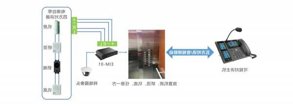 电梯五方对讲各型号通用？电梯五方对讲属于什么系统？