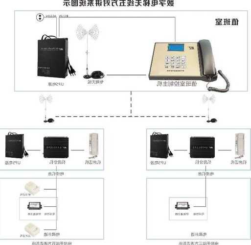 电梯五方对讲各型号通用？电梯五方对讲属于什么系统？