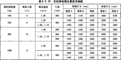 捷迅电梯都有哪些型号参数，迅捷电梯几线品牌！