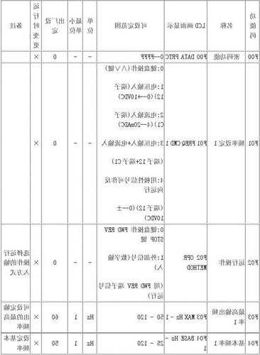 电梯变频器型号大全及价格？电梯变频器的作用和功能？