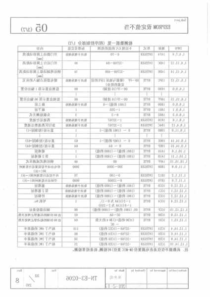 富士达电梯型号及价格，富士达电梯型号及价格大全？