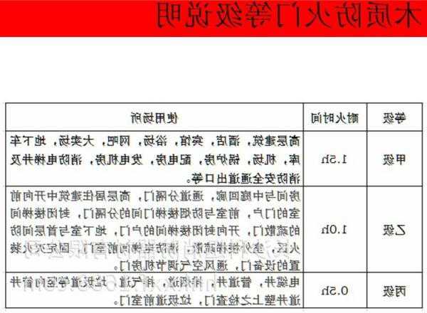 襄阳电梯防火门材质型号，电梯门防火等级！