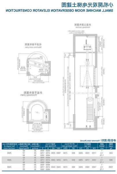 方形观光电梯如何选型号，方形观光电梯如何选型号的