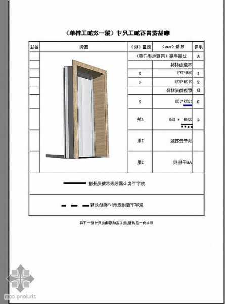 什么是电梯不锈钢套管型号，不锈钢电梯门套报价清单范本？