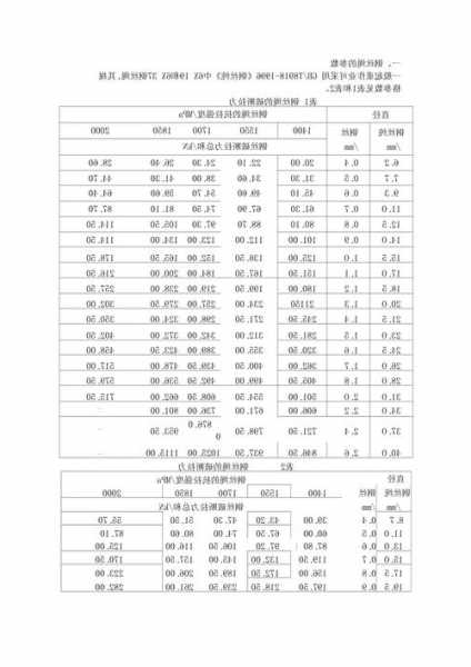 福建电梯常用钢丝绳规格型号，福建电梯常用钢丝绳规格型号表！