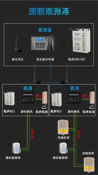 电梯三方通话话机型号，电梯三方通话怎么布线