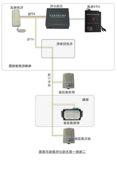 电梯三方通话话机型号，电梯三方通话怎么布线