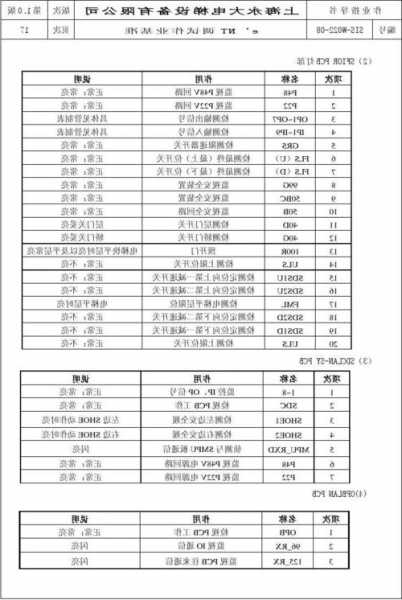 永大电梯型号e，永大电梯型号SYL_1门区开关型号？