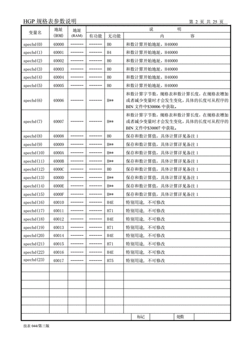 日立电梯型号配置表格图，日立电梯型号规格？