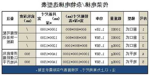 广东两层传菜电梯型号，传菜电梯规格及技术参数？