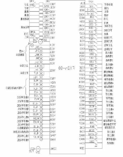 5层电梯plc型号的选择，5层电梯plc型号的选择规则！