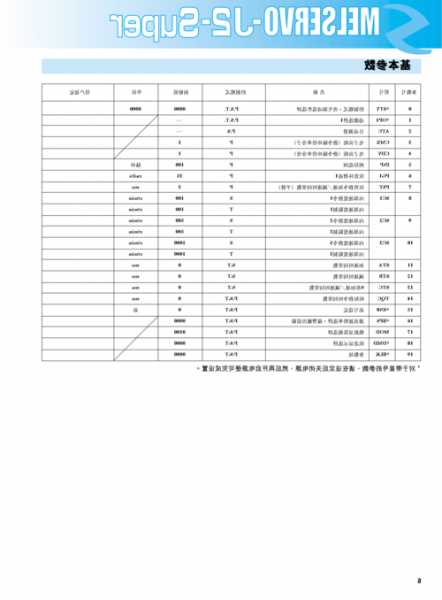 三菱电梯电机型号详解表，三菱电梯电机价格