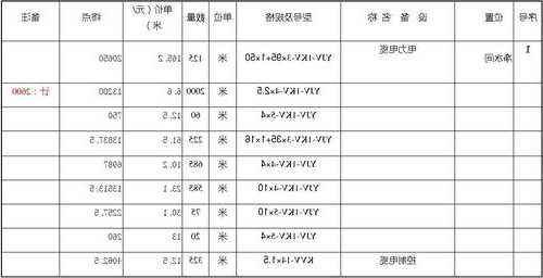 别墅电梯电线规格型号及价格，别墅电梯电线规格型号及价格表