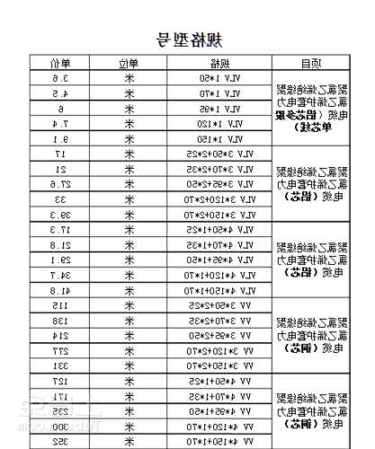 施工电梯电缆用多大型号？施工电梯电缆用多大型号的？