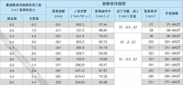 电梯桁架螺栓型号规格尺寸，电梯桁架螺栓型号规格尺寸表？