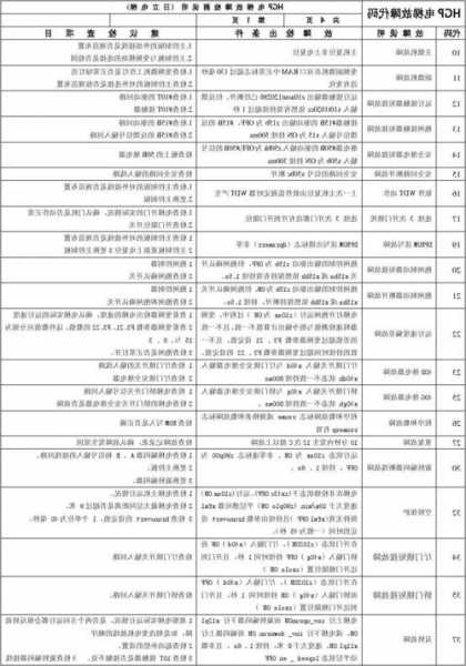 北京电梯自动化设备型号，北京电梯故障