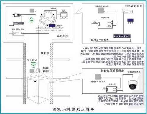 电梯监控线缆型号价格，电梯监控线路？