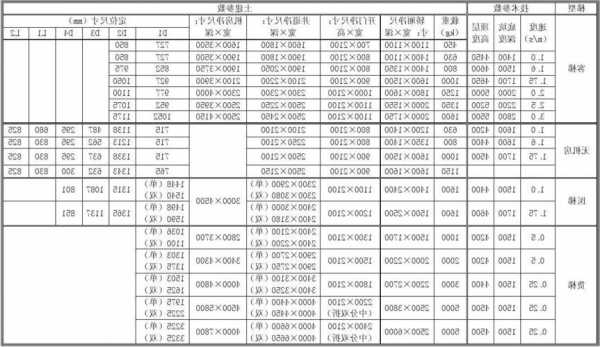 施工电梯型号尺寸表示什么意思，施工电梯参数表！