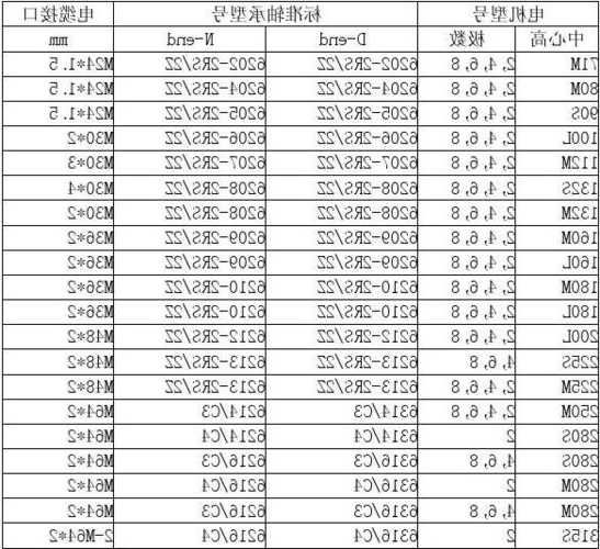 电梯轴承马达型号大全，电梯轴承马达型号大全图解？