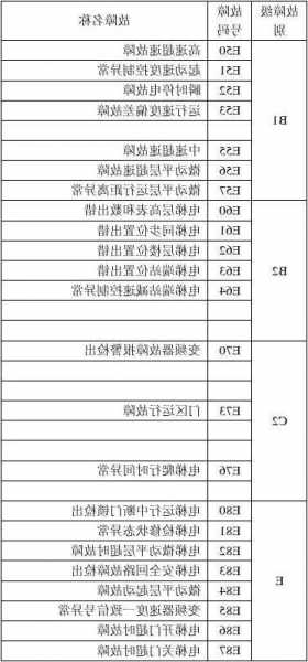 s80电梯型号？电梯8是什么故障？