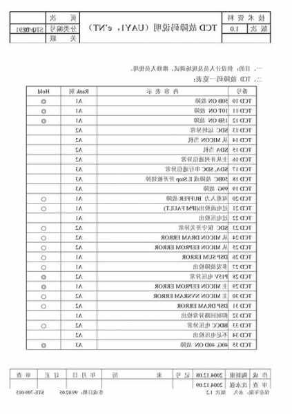 德力通电梯型号规格表，德力通故障代码大全？