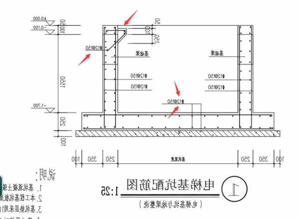 旧楼电梯基坑规格型号图片，旧楼电梯基坑规格型号图片大全！