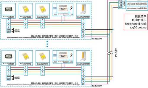 电梯五方对讲线缆型号区别，电梯五方对讲线规格