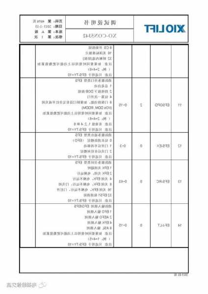 海信电梯型号解释，海信电梯型号解释图！