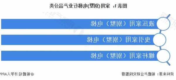 国外商用电梯规格型号大全，国外电梯的发展现状及趋势？